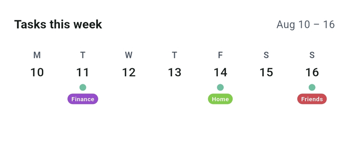 Tasks this week widget